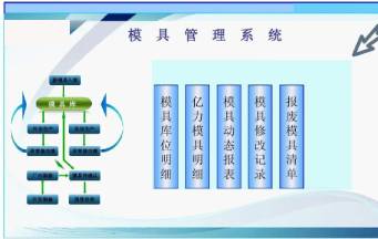 怎样的深圳模具厂才能帮助你早日实现量产？