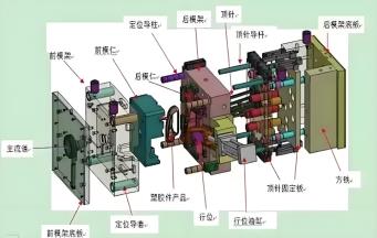 注塑模具中的关键部件有哪些？