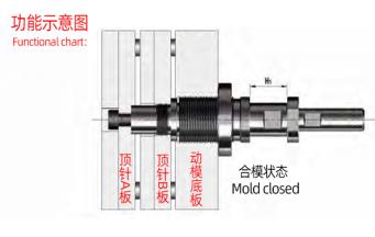 注塑模具的工作原理是什么？